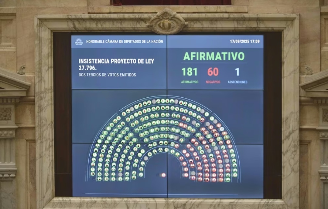 El Congreso le dijo No a Javier Milei